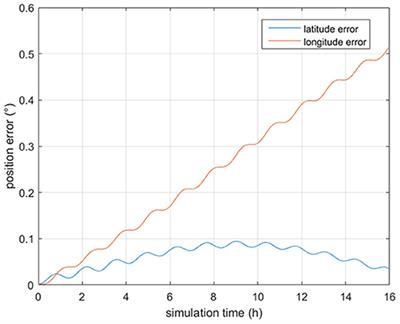 Solving Gravity Anomaly Matching Problem Under Large Initial Errors in Gravity Aided Navigation by Using an Affine Transformation Based Artificial Bee Colony Algorithm